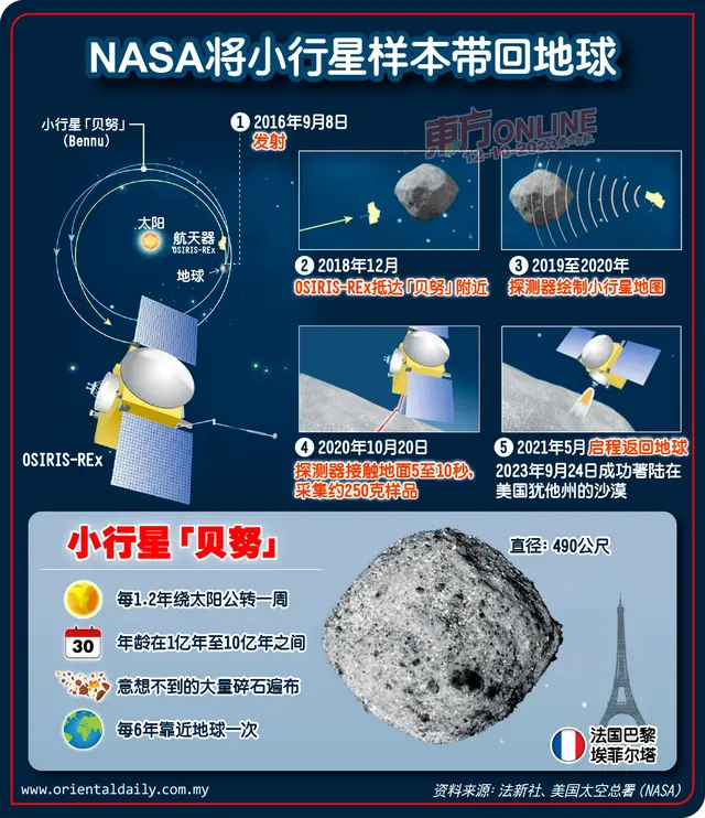 美国再次索要月壤怎么办? 网友想了个天才解决办法: 轮到美国懵圈了,美国再次索要月壤怎么办? 网友想了个天才解决办法: 轮到美国懵圈了,第14张