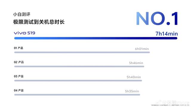 vivoS19系列正式发布！创下吉尼斯世界记录！实力不凡！,vivoS19系列正式发布！创下吉尼斯世界记录！实力不凡！,第13张