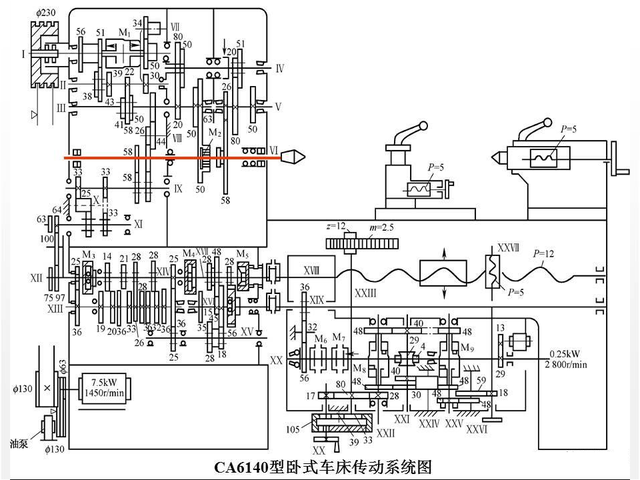 经典车床CA6140,经典车床CA6140,第2张