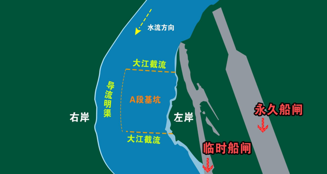 三峡水库放水了！水位降低到150米，为何汛期要放水？,三峡水库放水了！水位降低到150米，为何汛期要放水？,第5张