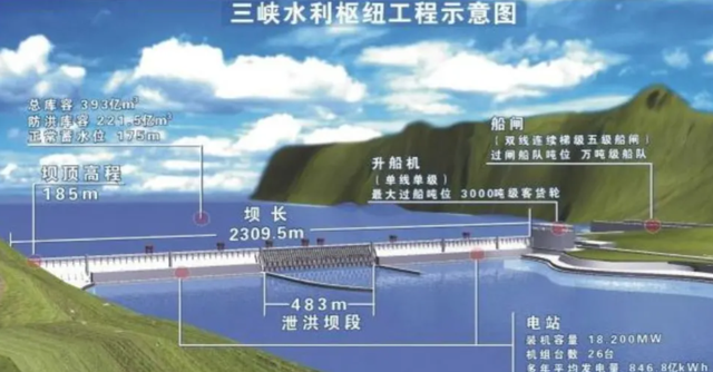 三峡水库放水了！水位降低到150米，为何汛期要放水？,三峡水库放水了！水位降低到150米，为何汛期要放水？,第6张