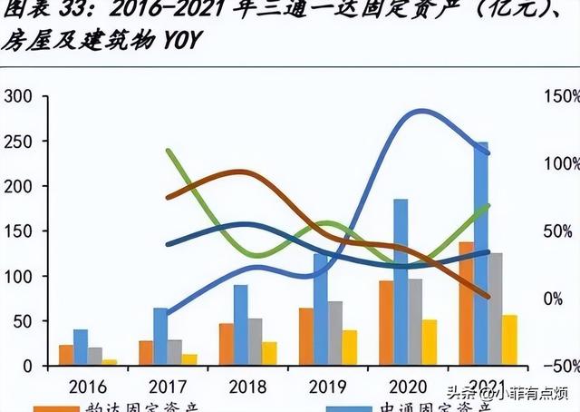 蒸发400亿！号称“低价之王”的国民快递，却栽在了一个低级错误,蒸发400亿！号称“低价之王”的国民快递，却栽在了一个低级错误,第9张