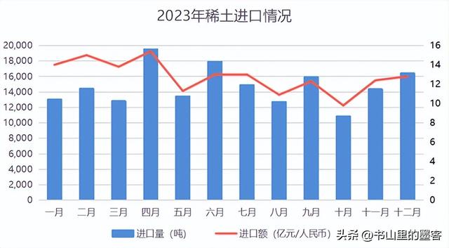 中国去年进口17.6万吨稀土，又出口了5.2万吨，到底图个啥？,中国去年进口17.6万吨稀土，又出口了5.2万吨，到底图个啥？,第2张