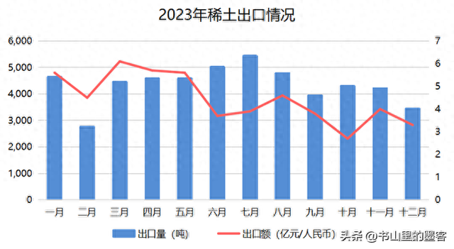 中国去年进口17.6万吨稀土，又出口了5.2万吨，到底图个啥？