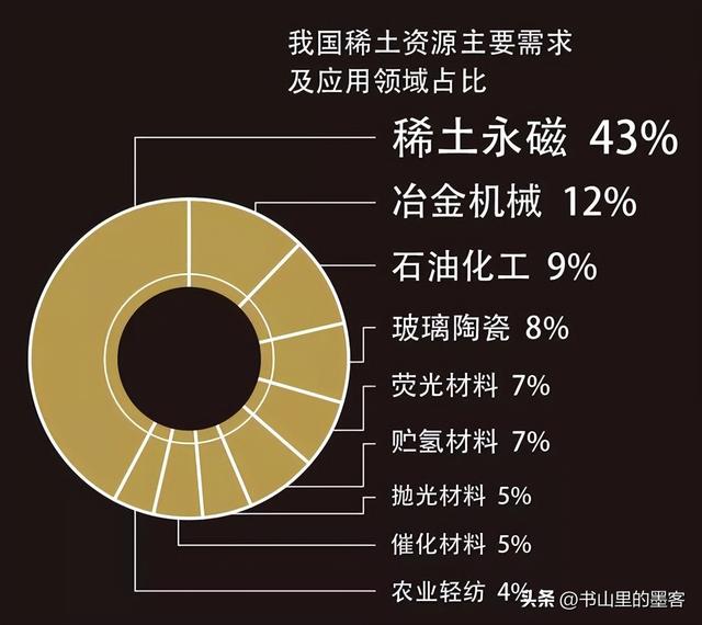 中国去年进口17.6万吨稀土，又出口了5.2万吨，到底图个啥？,中国去年进口17.6万吨稀土，又出口了5.2万吨，到底图个啥？,第9张