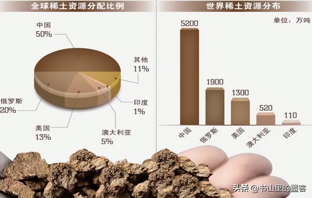 中国去年进口17.6万吨稀土，又出口了5.2万吨，到底图个啥？,中国去年进口17.6万吨稀土，又出口了5.2万吨，到底图个啥？,第12张