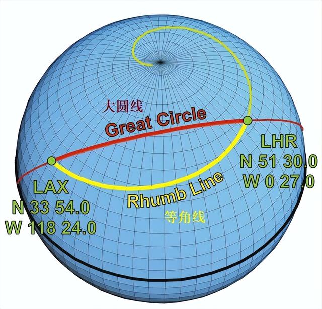 中国飞往美国的航班，为啥宁愿绕路北极，也不愿直线横跨太平洋？,中国飞往美国的航班，为啥宁愿绕路北极，也不愿直线横跨太平洋？,第2张