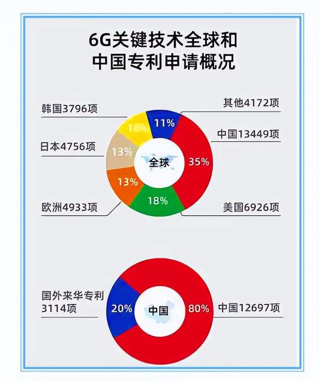 败局已定？英德美等十国发表联合声明，外媒：6G时代华为没机会了,败局已定？英德美等十国发表联合声明，外媒：6G时代华为没机会了,第13张