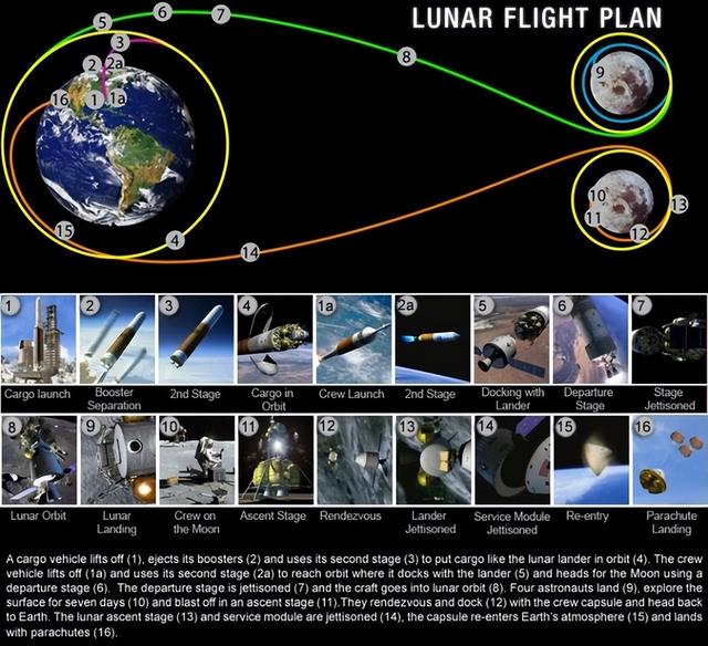 为了重返月球！美国已签42个国家，NASA局长承认：阿波罗后登月难,为了重返月球！美国已签42个国家，NASA局长承认：阿波罗后登月难,第6张
