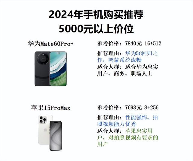 2024年了还不知如何挑选手机？看完这篇就够了,2024年了还不知如何挑选手机？看完这篇就够了,第6张