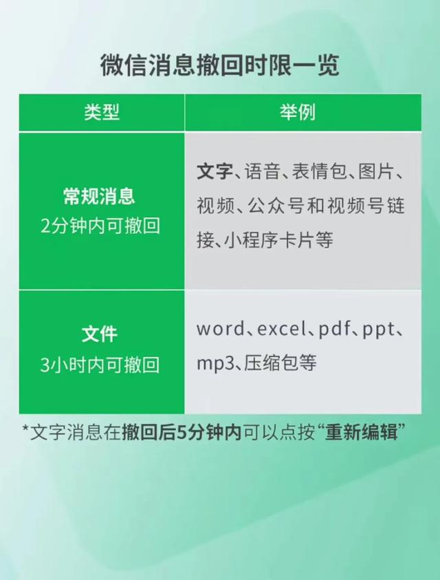 微信撤回功能变了！这类消息3小时内可撤回,微信撤回功能变了！这类消息3小时内可撤回,第2张