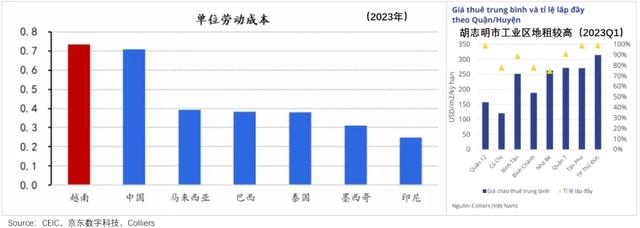 去越南，收割一个时代,去越南，收割一个时代,第6张