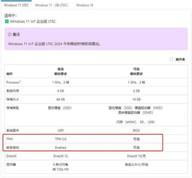 Win 11官宣取消硬件限制，微软这次彻底服软了,Win 11官宣取消硬件限制，微软这次彻底服软了,第5张