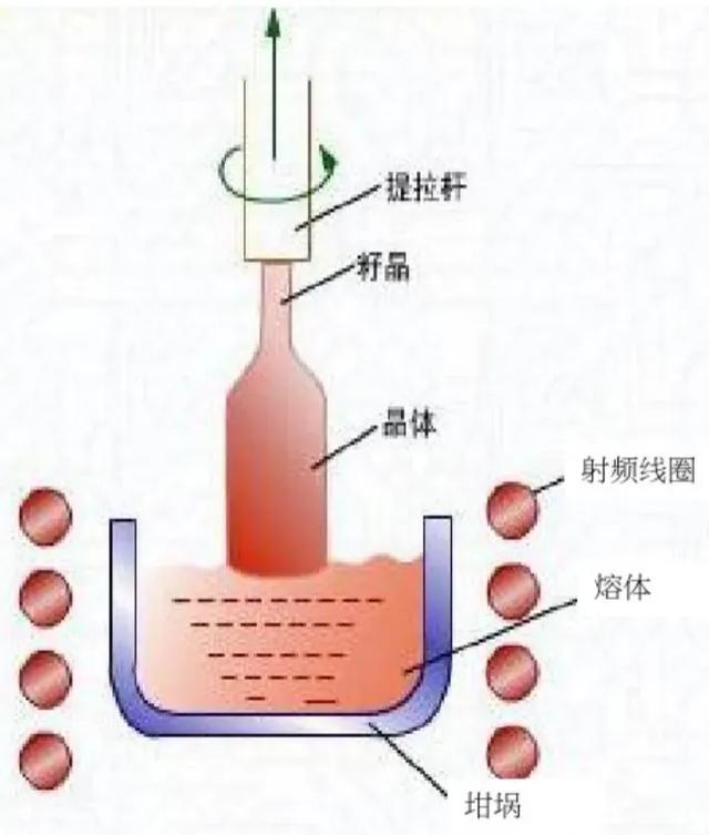 “北方华创”又要腾飞了？,“北方华创”又要腾飞了？,第7张