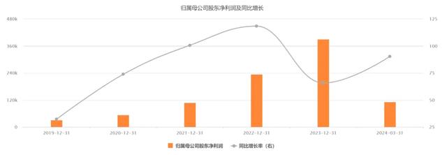 “北方华创”又要腾飞了？,“北方华创”又要腾飞了？,第14张