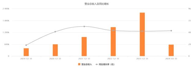 “北方华创”又要腾飞了？,“北方华创”又要腾飞了？,第13张