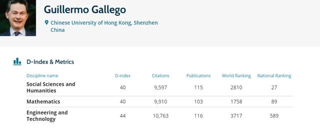 数据科学学院16位教授荣登Research.com顶尖科学家榜单,数据科学学院16位教授荣登Research.com顶尖科学家榜单,第7张