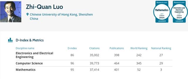 数据科学学院16位教授荣登Research.com顶尖科学家榜单,数据科学学院16位教授荣登Research.com顶尖科学家榜单,第21张