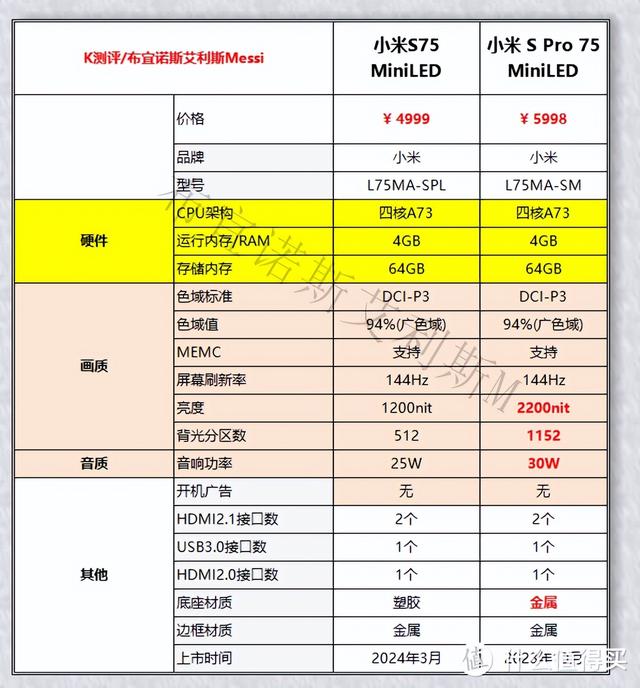 618避坑必看！2024电视攻略，43—100寸！,618避坑必看！2024电视攻略，43—100寸！,第5张