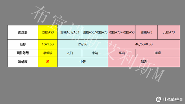 618避坑必看！2024电视攻略，43—100寸！,618避坑必看！2024电视攻略，43—100寸！,第9张