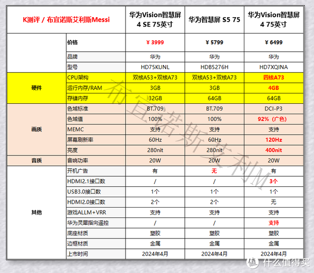 618避坑必看！2024电视攻略，43—100寸！,618避坑必看！2024电视攻略，43—100寸！,第7张