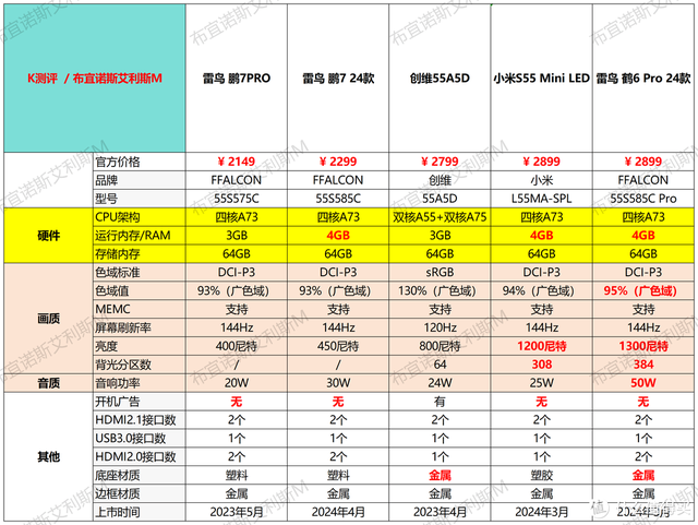 618避坑必看！2024电视攻略，43—100寸！,618避坑必看！2024电视攻略，43—100寸！,第23张