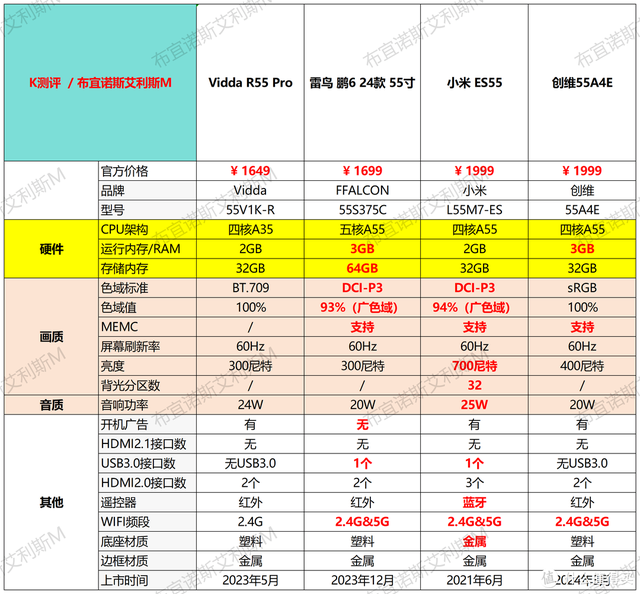 618避坑必看！2024电视攻略，43—100寸！,618避坑必看！2024电视攻略，43—100寸！,第22张