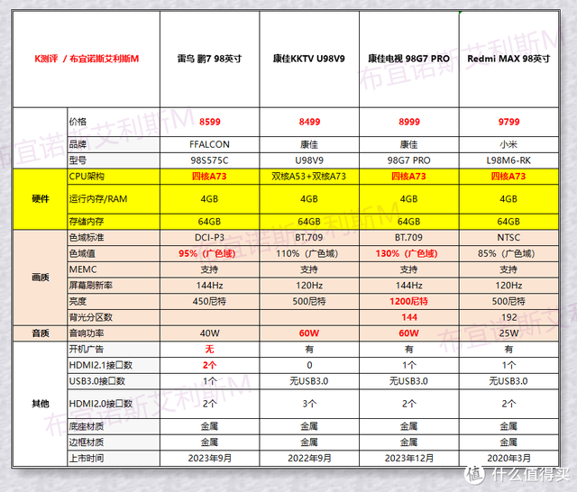 618避坑必看！2024电视攻略，43—100寸！,618避坑必看！2024电视攻略，43—100寸！,第39张