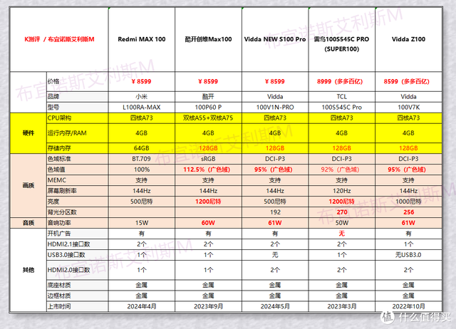 618避坑必看！2024电视攻略，43—100寸！,618避坑必看！2024电视攻略，43—100寸！,第42张