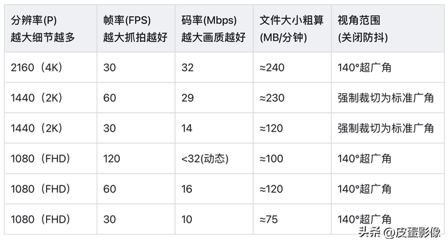 行车记录仪也玩“跨界”！360记录仪V9详细开箱评测,行车记录仪也玩“跨界”！360记录仪V9详细开箱评测,第24张