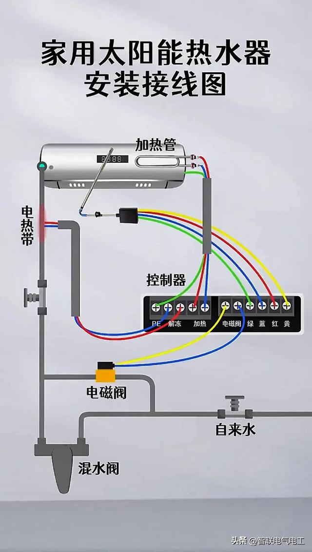 三十年的老电工告诉你怎么看懂这些电工电路图-从认识元件开始,三十年的老电工告诉你怎么看懂这些电工电路图-从认识元件开始,第10张