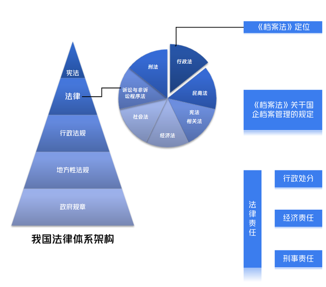 罗塞塔档案信息化问题汇编（第五期）,罗塞塔档案信息化问题汇编（第五期）,第9张