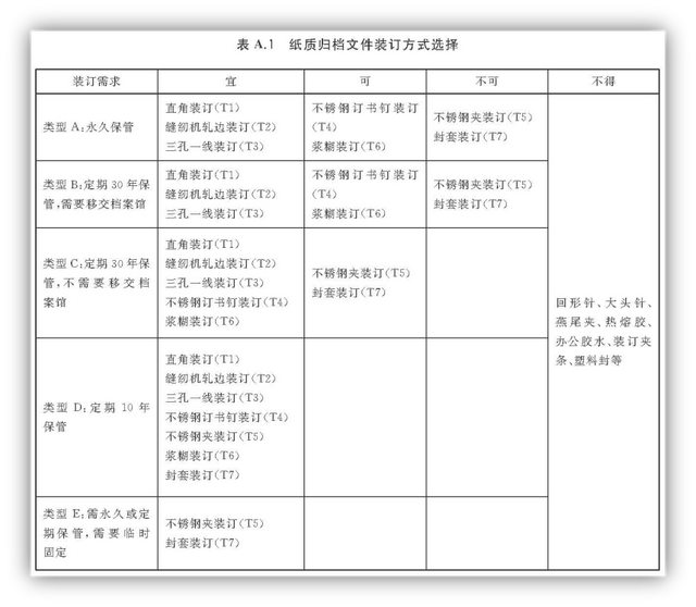 罗塞塔档案信息化问题汇编（第五期）,罗塞塔档案信息化问题汇编（第五期）,第20张