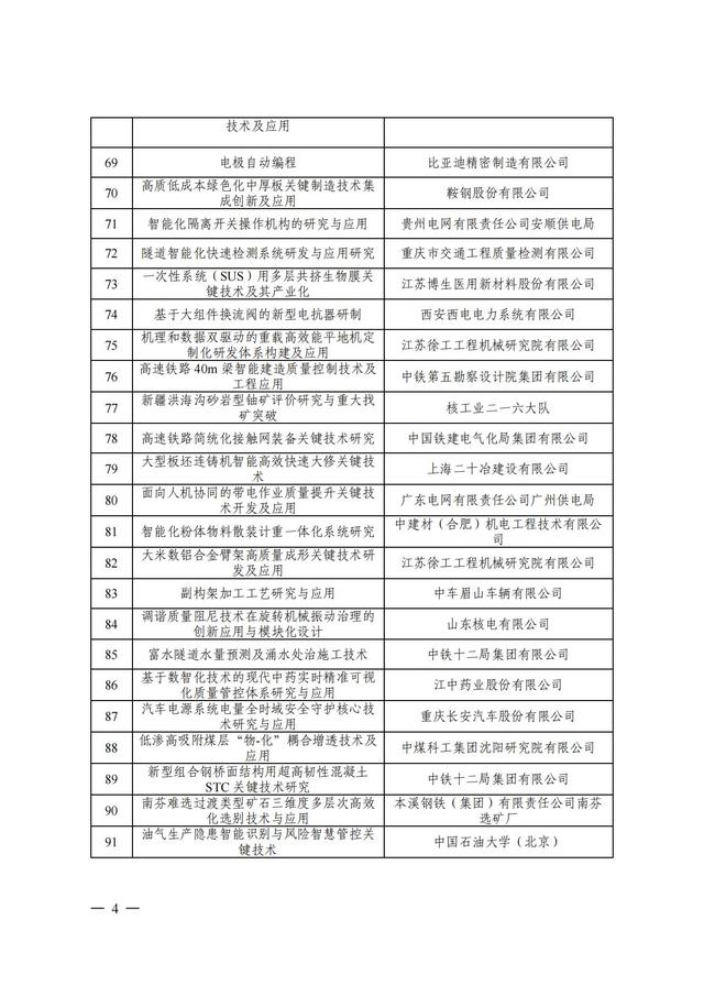 2024年中国质量协会质量技术奖受理名单发布！,2024年中国质量协会质量技术奖受理名单发布！,第5张