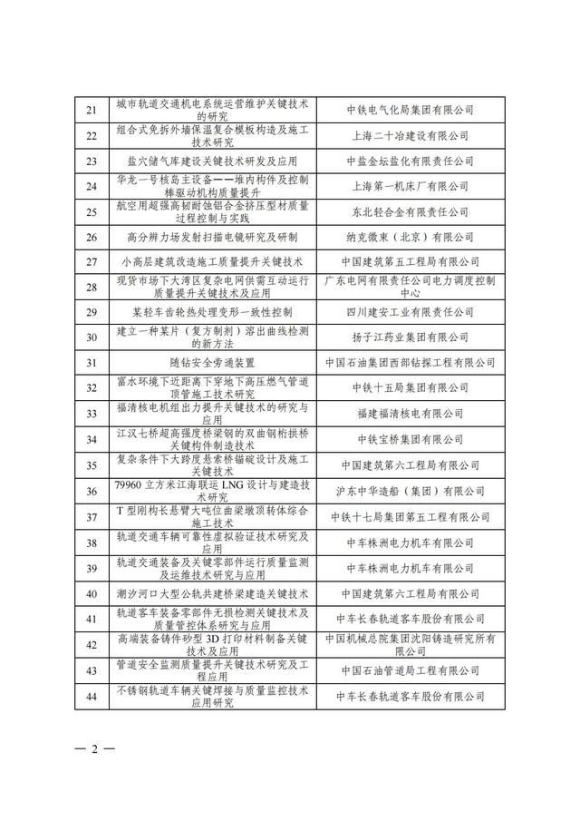 2024年中国质量协会质量技术奖受理名单发布！,2024年中国质量协会质量技术奖受理名单发布！,第3张