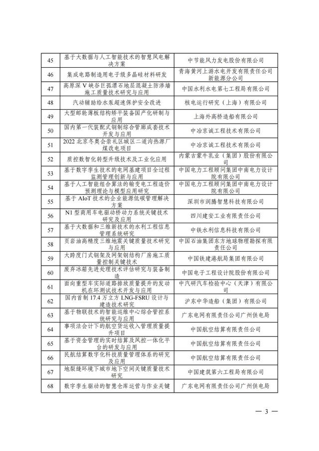 2024年中国质量协会质量技术奖受理名单发布！,2024年中国质量协会质量技术奖受理名单发布！,第4张