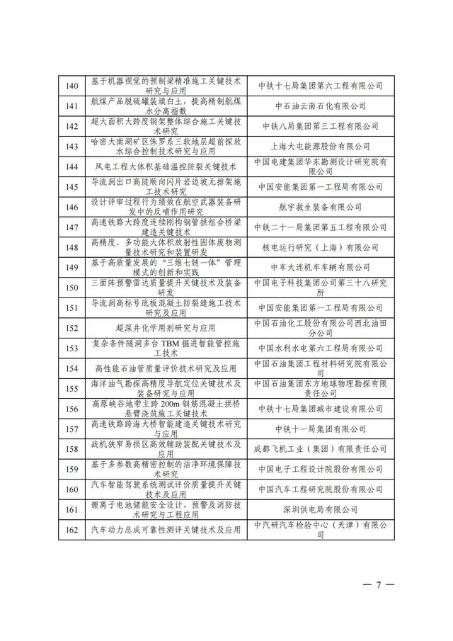 2024年中国质量协会质量技术奖受理名单发布！,2024年中国质量协会质量技术奖受理名单发布！,第8张