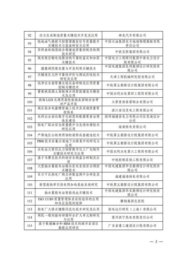 2024年中国质量协会质量技术奖受理名单发布！,2024年中国质量协会质量技术奖受理名单发布！,第6张