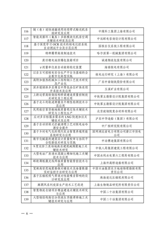 2024年中国质量协会质量技术奖受理名单发布！,2024年中国质量协会质量技术奖受理名单发布！,第7张