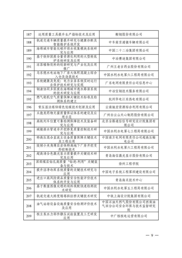 2024年中国质量协会质量技术奖受理名单发布！,2024年中国质量协会质量技术奖受理名单发布！,第10张