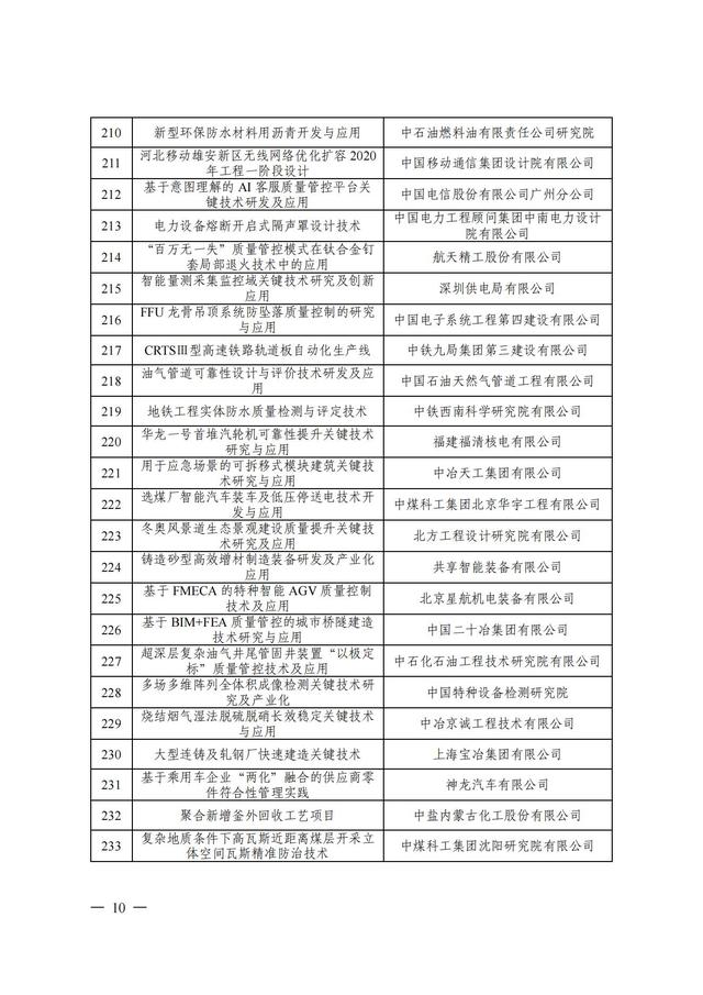 2024年中国质量协会质量技术奖受理名单发布！,2024年中国质量协会质量技术奖受理名单发布！,第11张