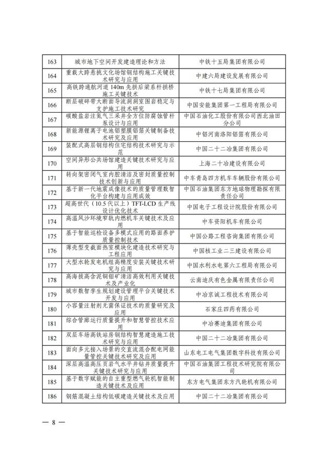 2024年中国质量协会质量技术奖受理名单发布！,2024年中国质量协会质量技术奖受理名单发布！,第9张