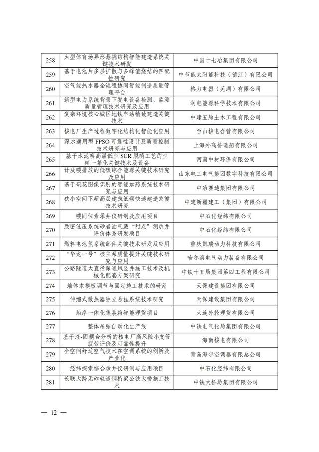 2024年中国质量协会质量技术奖受理名单发布！,2024年中国质量协会质量技术奖受理名单发布！,第13张