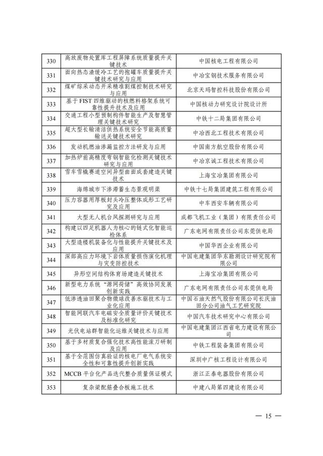 2024年中国质量协会质量技术奖受理名单发布！,2024年中国质量协会质量技术奖受理名单发布！,第16张