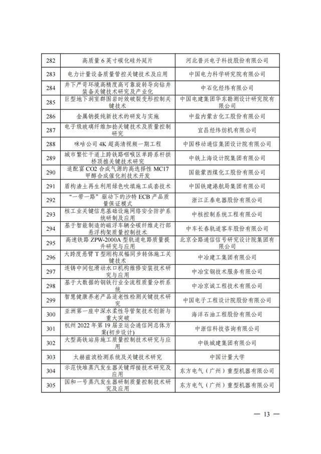 2024年中国质量协会质量技术奖受理名单发布！,2024年中国质量协会质量技术奖受理名单发布！,第14张