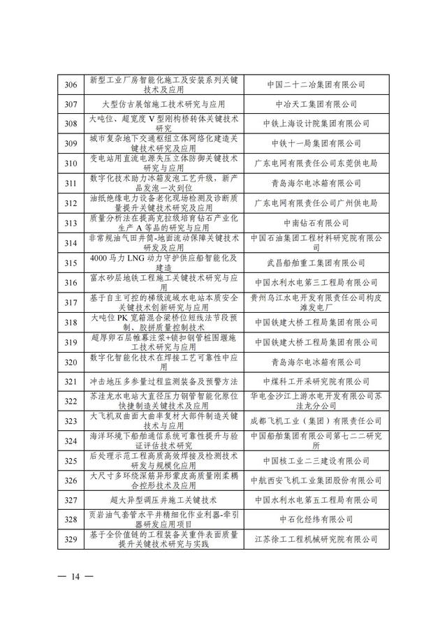 2024年中国质量协会质量技术奖受理名单发布！,2024年中国质量协会质量技术奖受理名单发布！,第15张