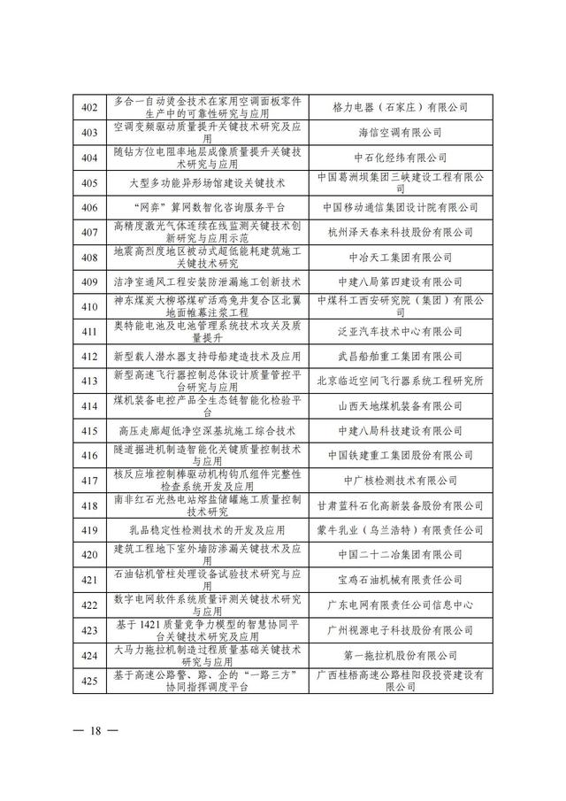 2024年中国质量协会质量技术奖受理名单发布！,2024年中国质量协会质量技术奖受理名单发布！,第19张