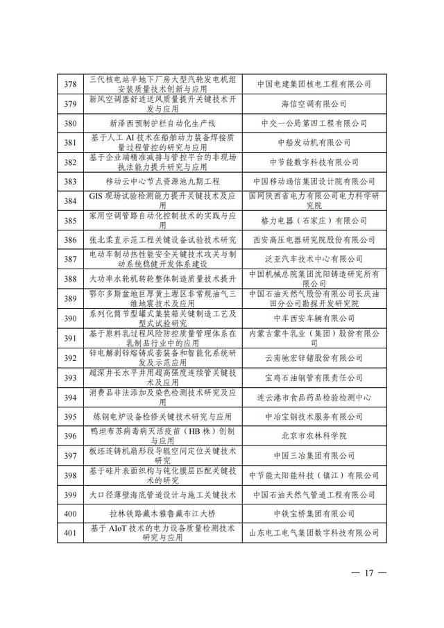 2024年中国质量协会质量技术奖受理名单发布！,2024年中国质量协会质量技术奖受理名单发布！,第18张