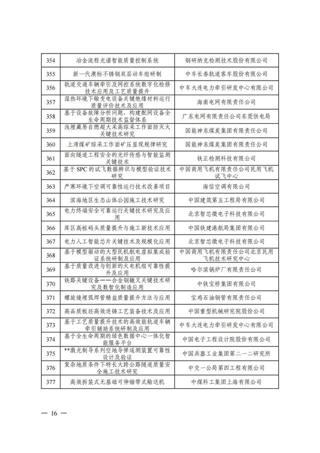 2024年中国质量协会质量技术奖受理名单发布！,2024年中国质量协会质量技术奖受理名单发布！,第17张