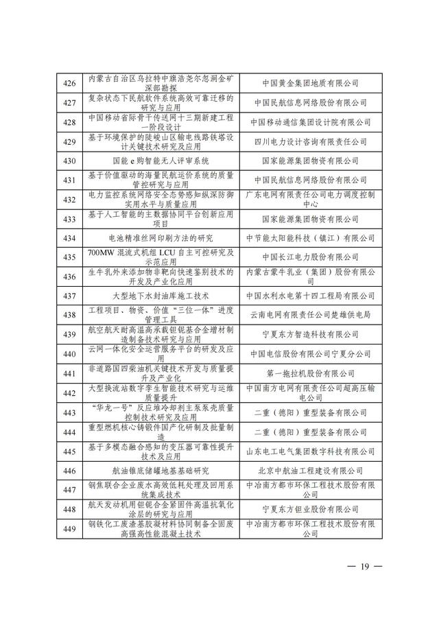 2024年中国质量协会质量技术奖受理名单发布！,2024年中国质量协会质量技术奖受理名单发布！,第20张